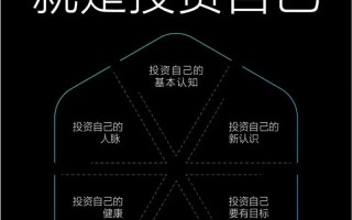 當(dāng)前最好的投資究竟是什么？