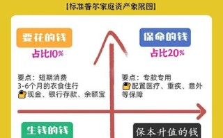 生活網(wǎng)絡(luò)理財(cái)投資，哪種方式最靠譜？