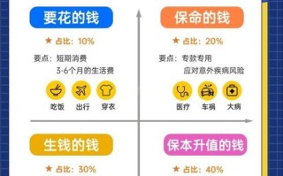 家庭網(wǎng)絡(luò)理財(cái)投資怎么操作更穩(wěn)妥？